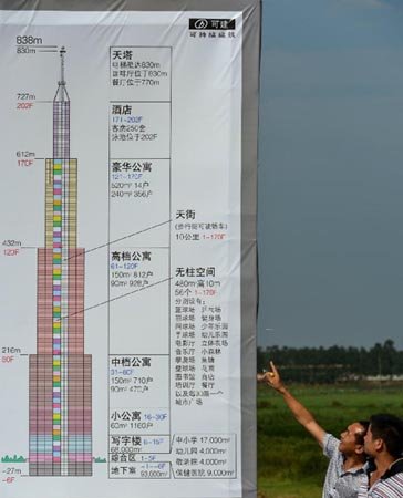 長沙最高建筑是否能建成并成為世界第一高樓？