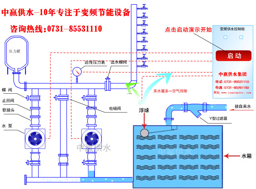 城市高層小區(qū)恒壓變頻供水原理是什么？它的節(jié)能性優(yōu)點(diǎn)是如何突出的？